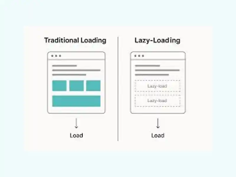 بارگذاری تنبل – Lazy Loading – چیست؟